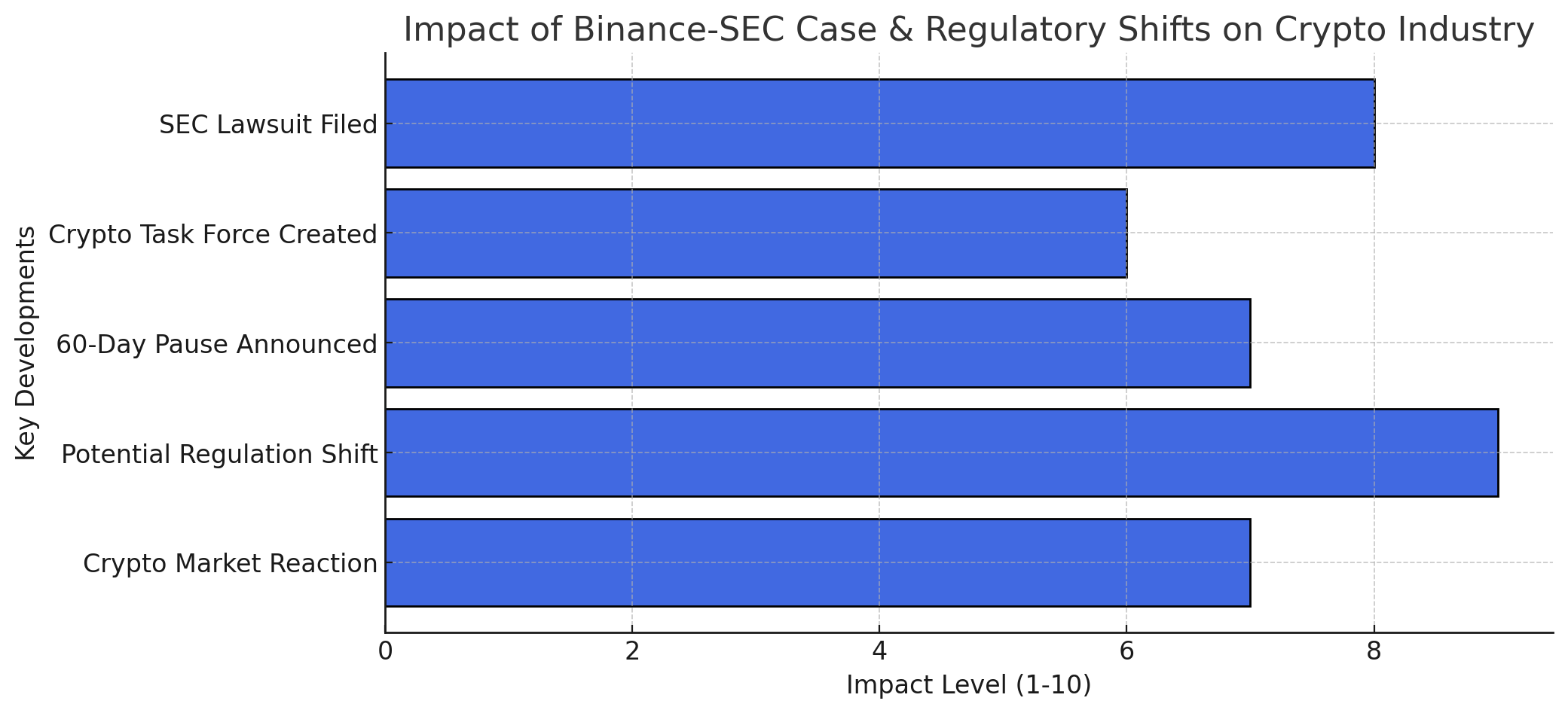 SEC Freezes Binance Case: Should‌ Crypto Investors Be Worried or Excited?