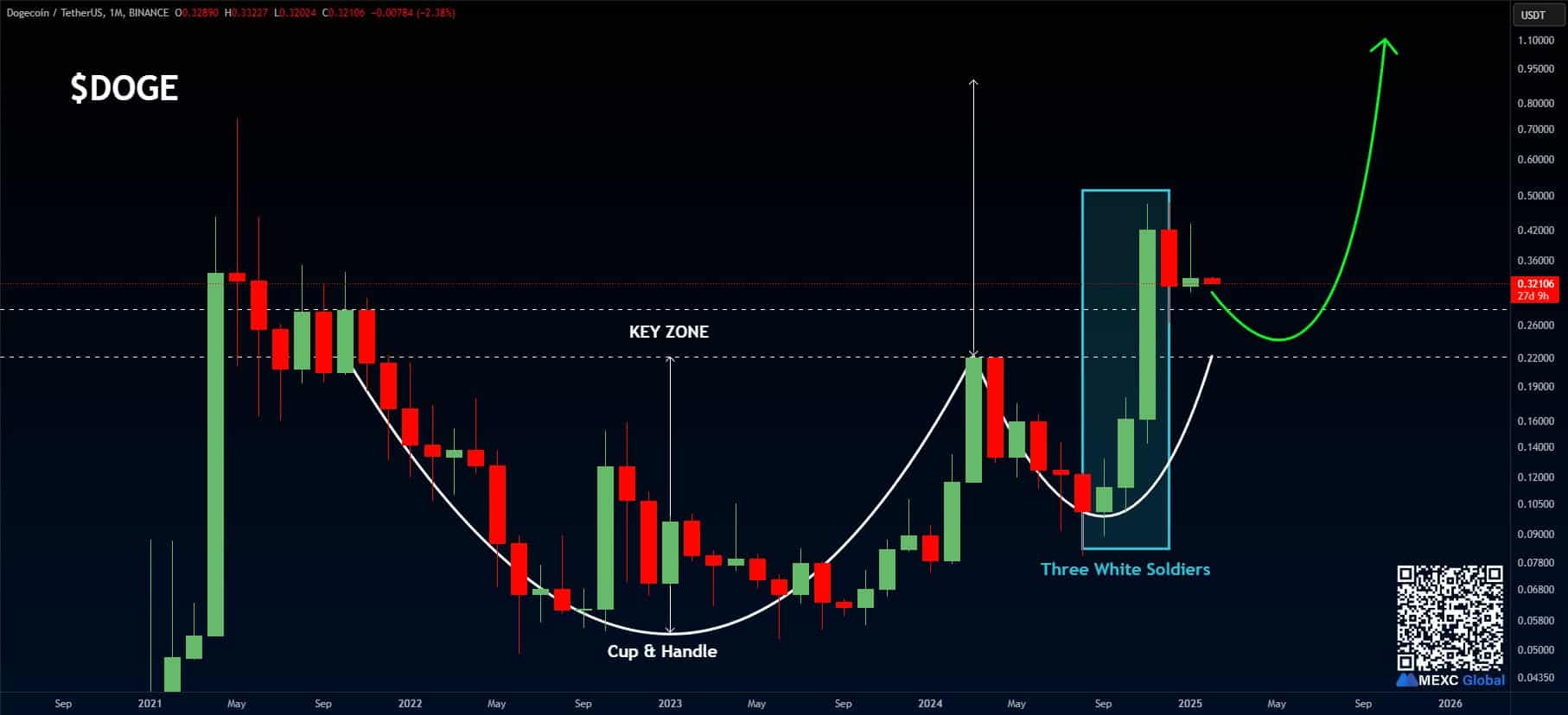 Dogecoin ETF Rumors Spark Investor Optimism: ⁢Could‍ DOGE Hit $1 Soon? 