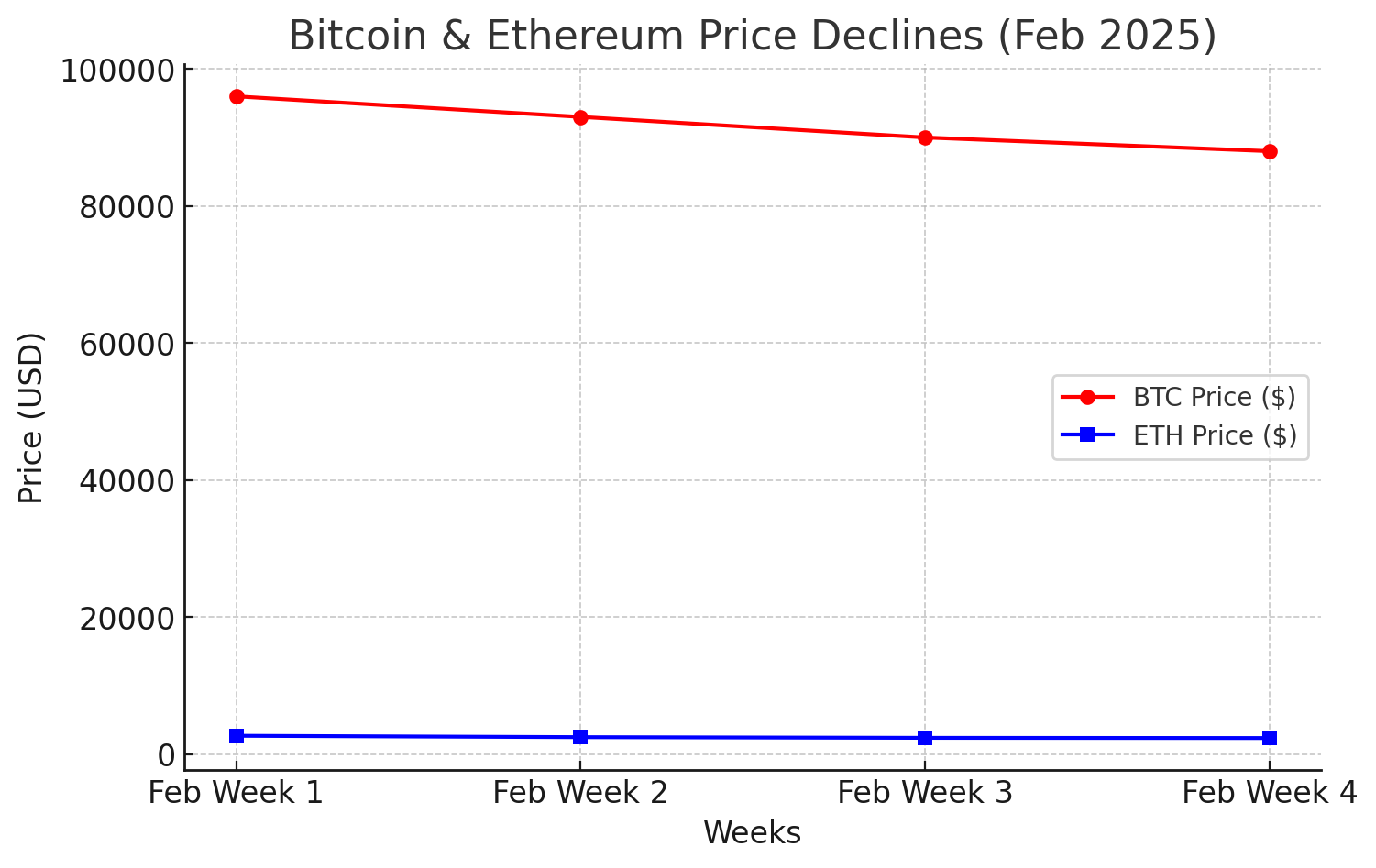 Crypto ‌Volatility Surges as ‍Whales Move Billions in BTC and ⁤ETH