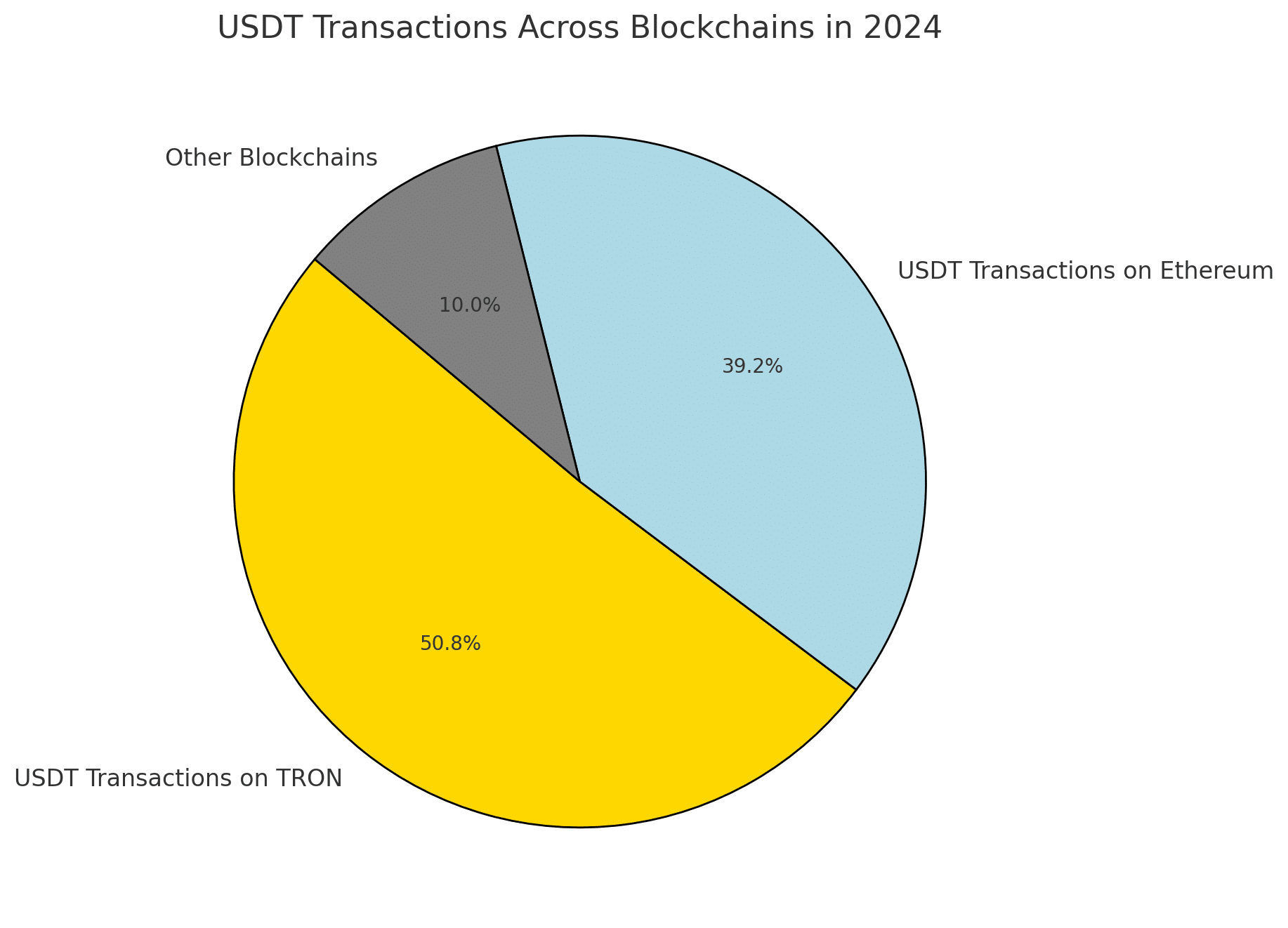 Meme Coins ​and USDT: The‌ Billion-Dollar Duo Behind TRON’s Explosive Growth