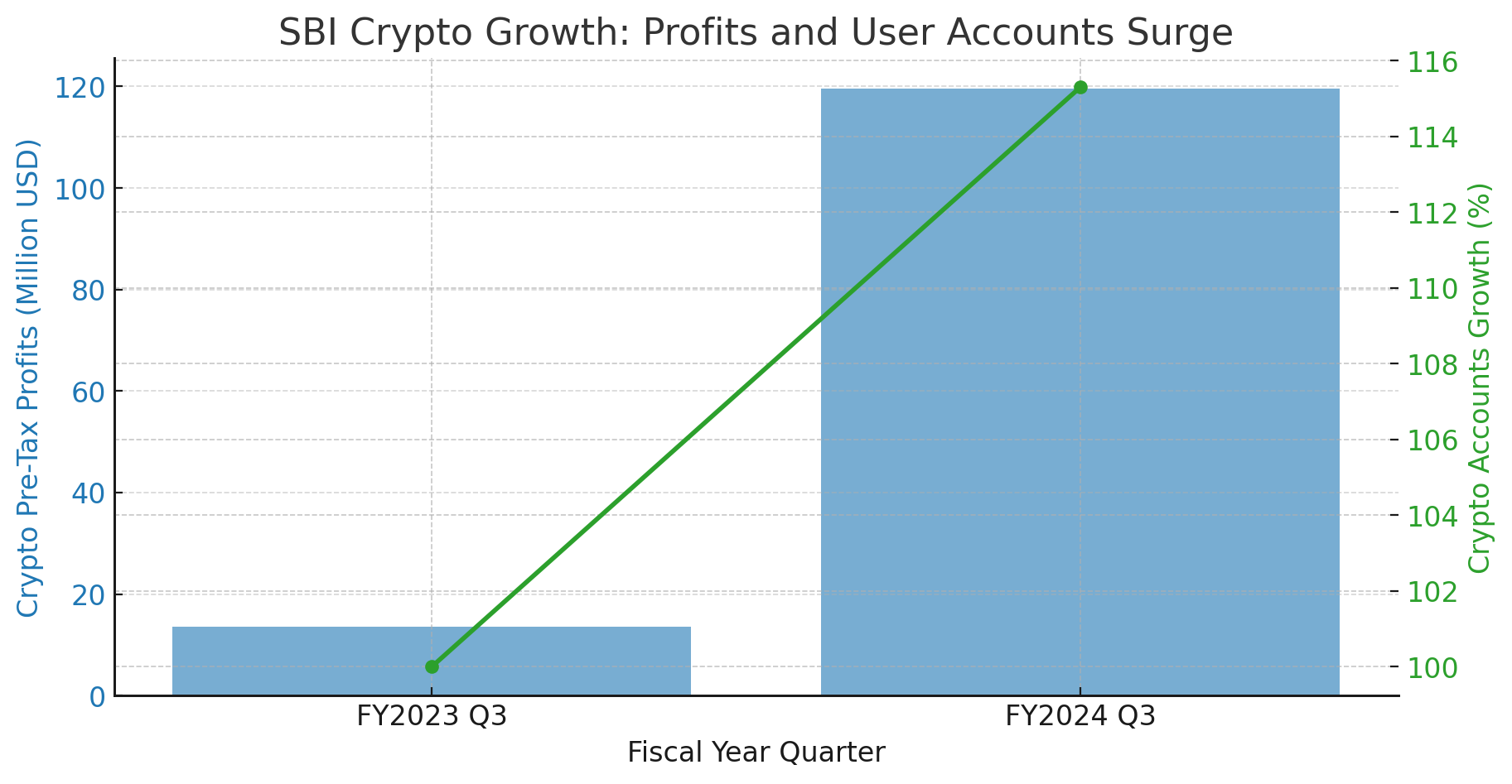 SBI‌ Is Gunning for Japan’s First USDC Listing—And It Could⁣ Be a Game-Changer!