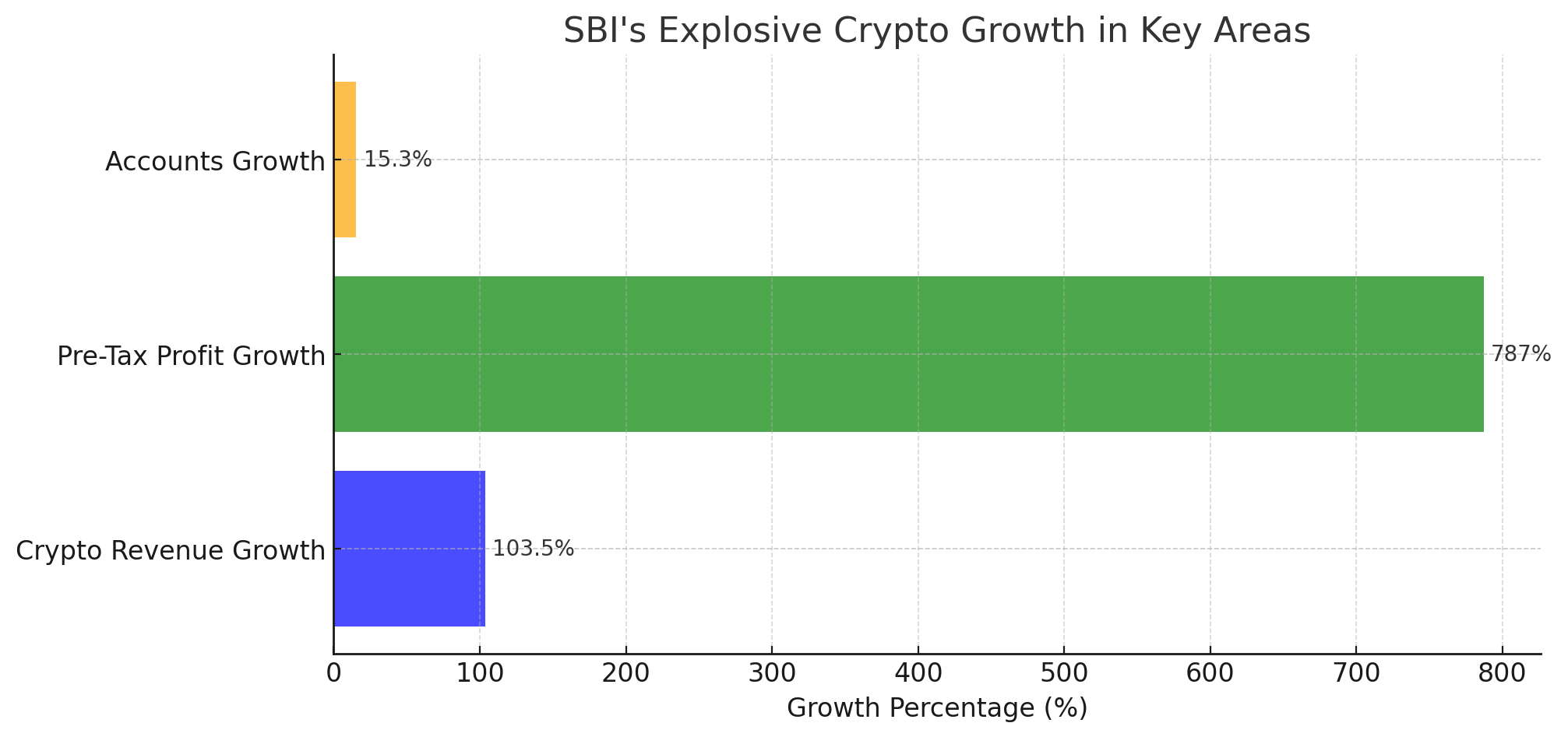 Stablecoin