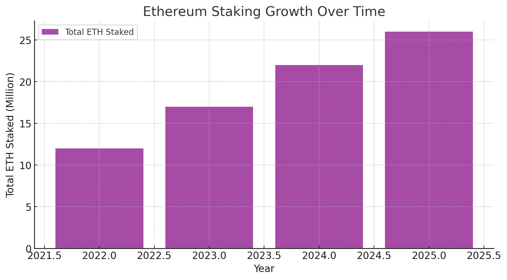 Dự đoán giá Ethereum (2025-2030): Liệu giá ETH có bao giờ phục hồi về $4,000?