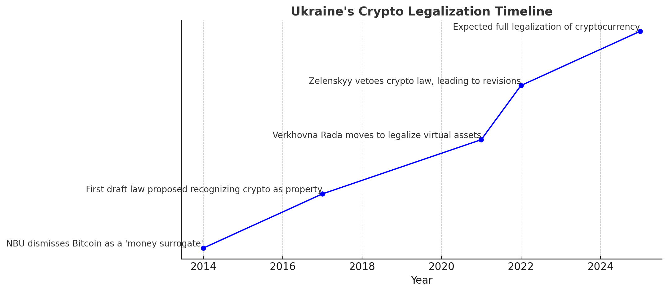 Ukraine Fast-Tracking Crypto Legalization – Here’s What It Means for Investors