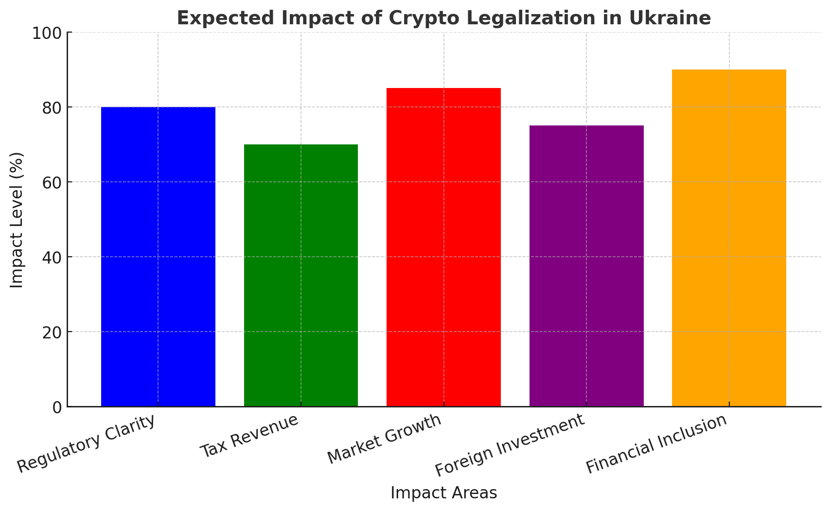 Ukraine Fast-Tracking Crypto Legalization – Here’s‍ What It Means ​for Investors