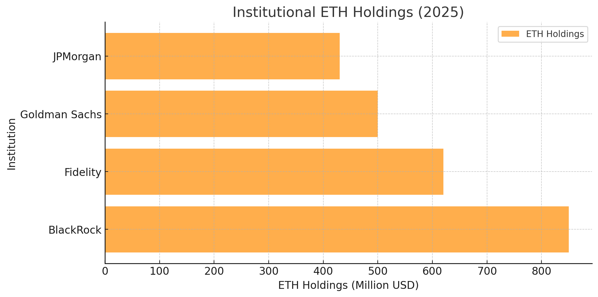 Ethereum ⁢Price Prediction (2025-2030):⁤ Will ETH Price Ever Regain $4,000?