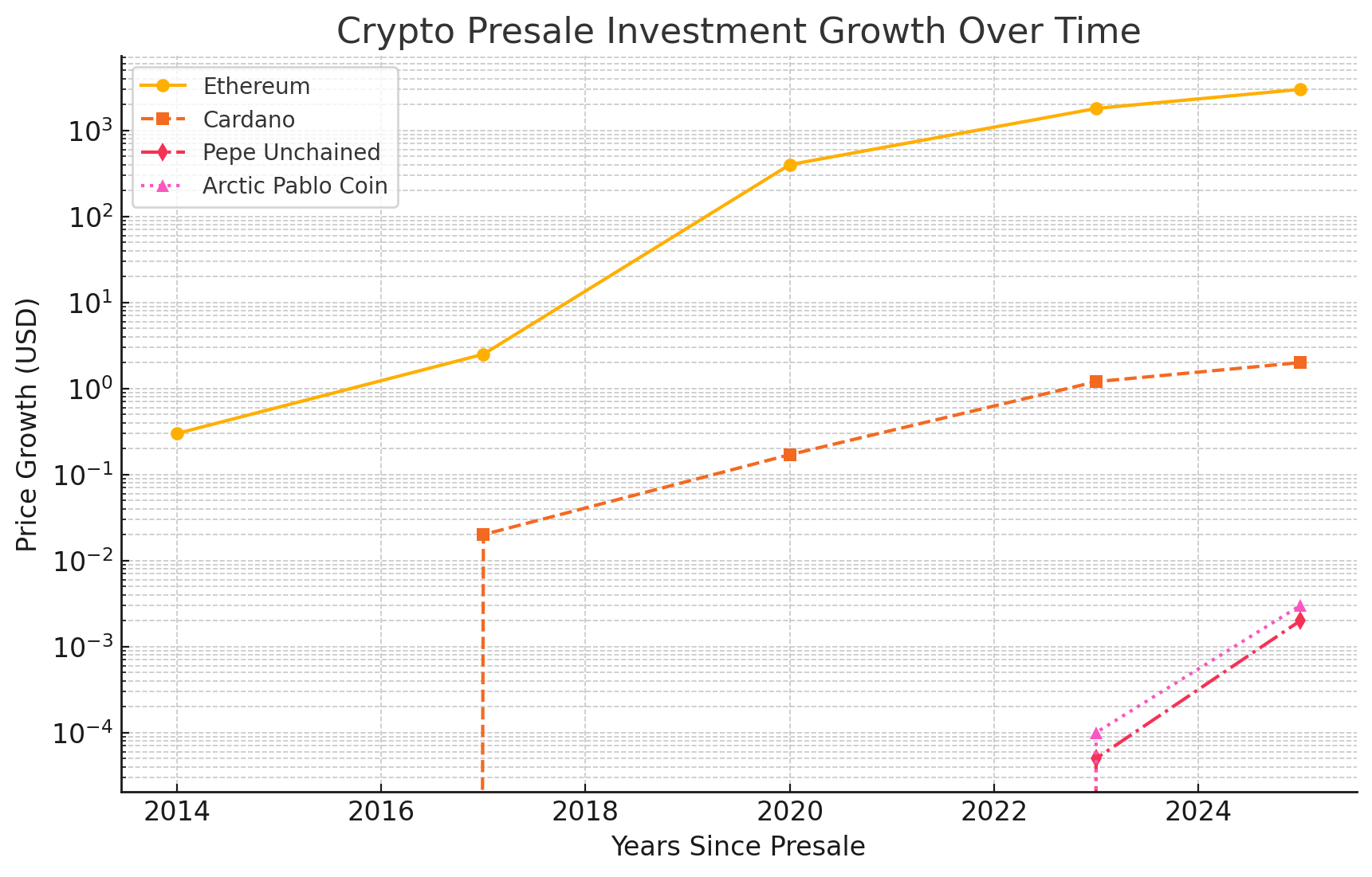 Best crypto investments 2025