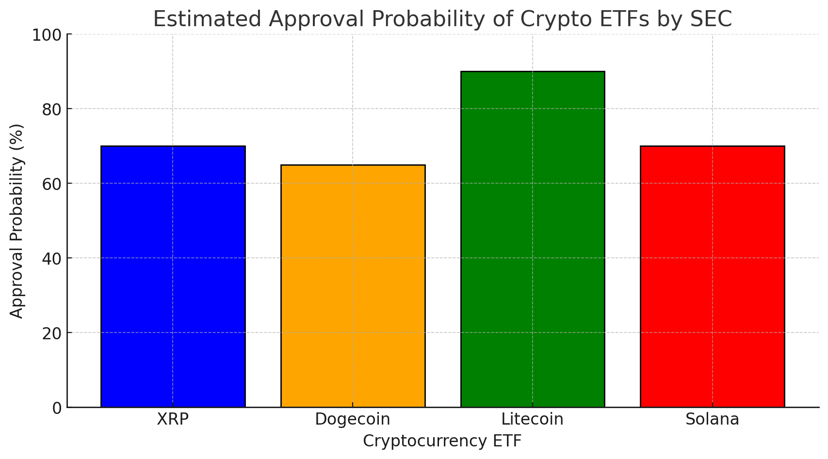 ripple price