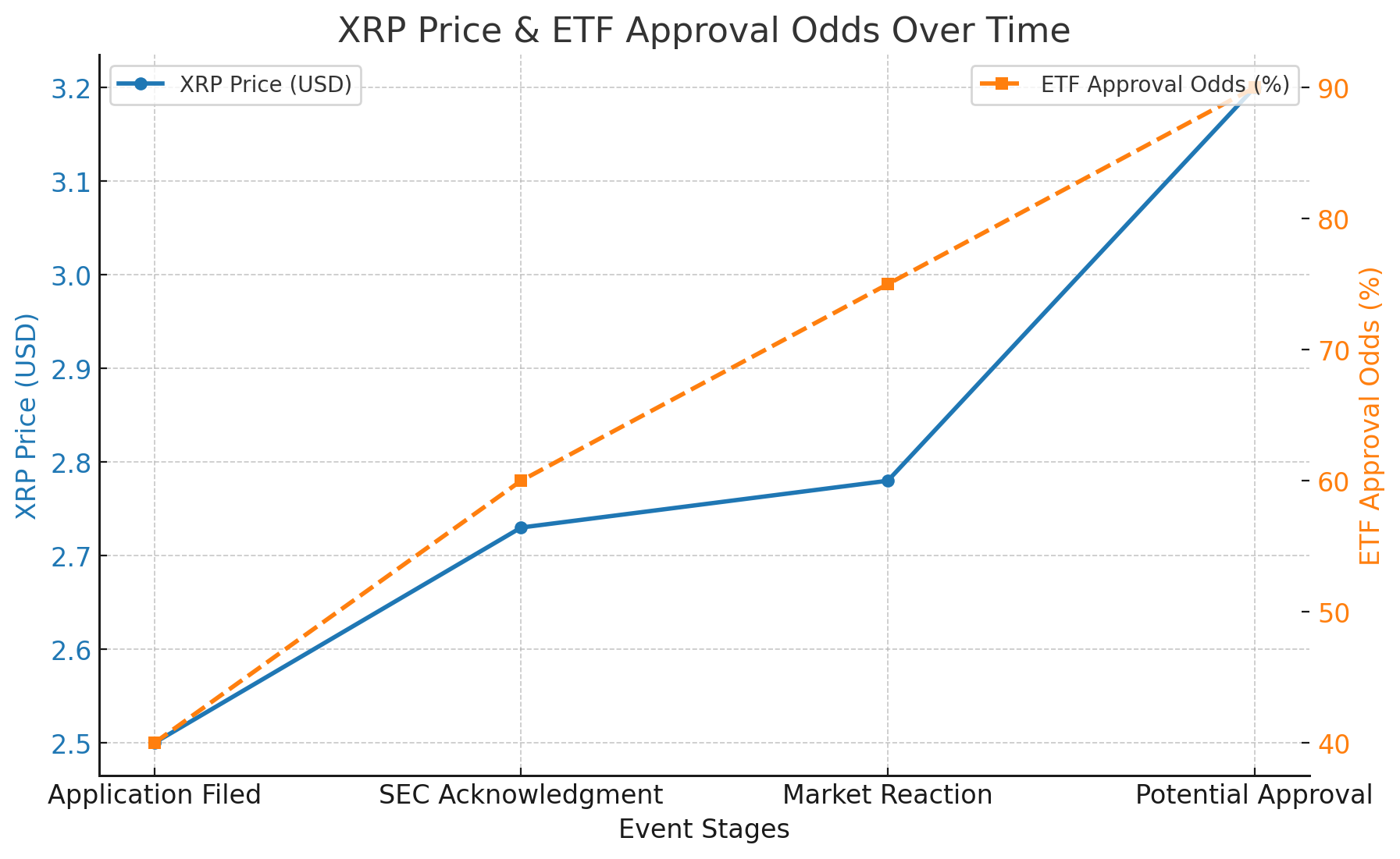 XRP ‍ETF Takes a Major Step⁣ Forward –‌ Will the SEC Finally ⁢Say Yes?