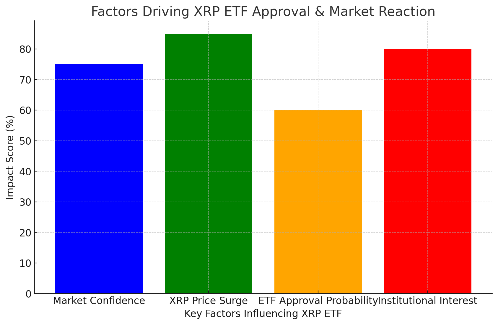 Ripple price