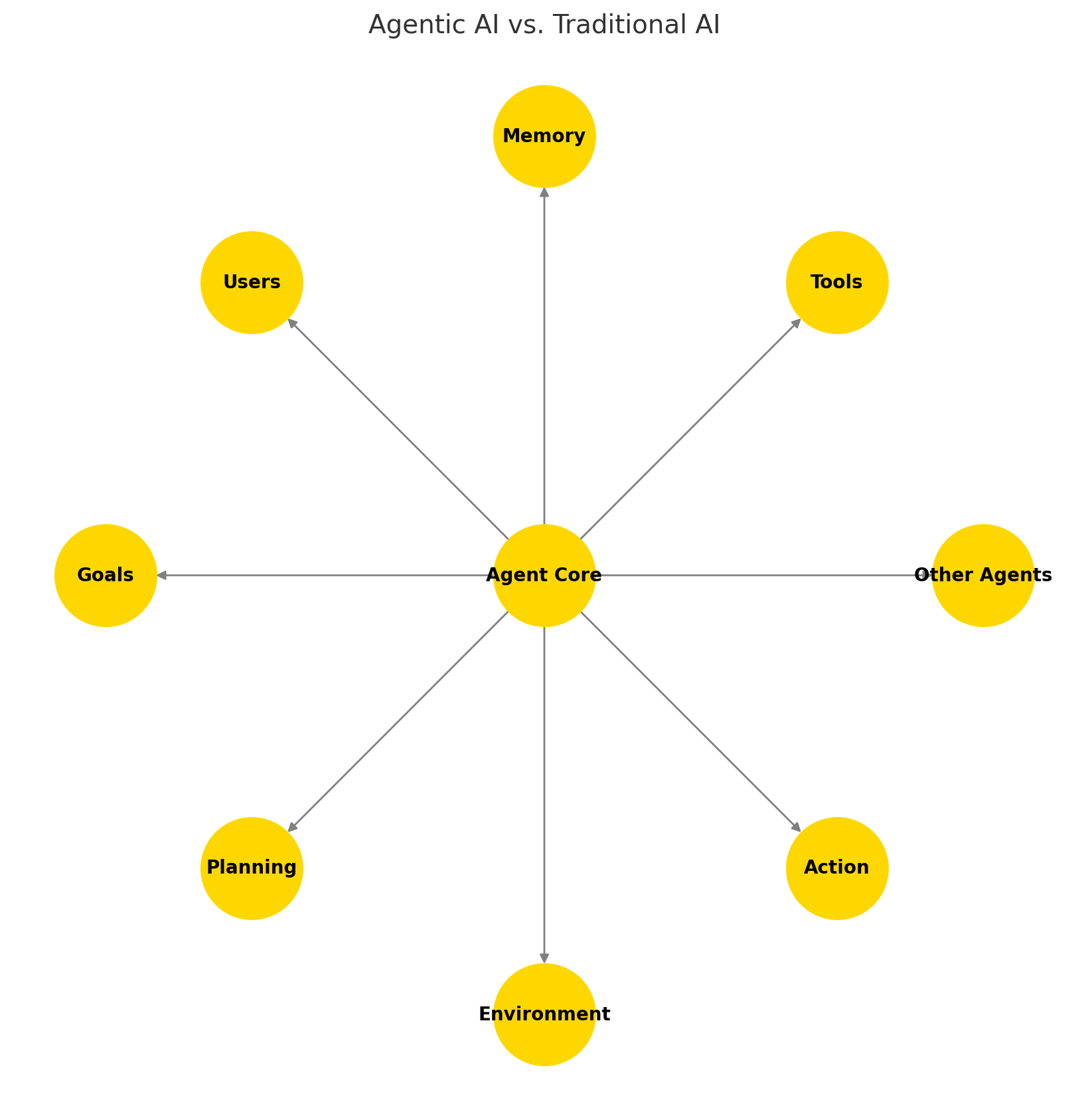 Agentic AI là gì? Công nghệ cách mạng thay đổi Crypto và Tài chính