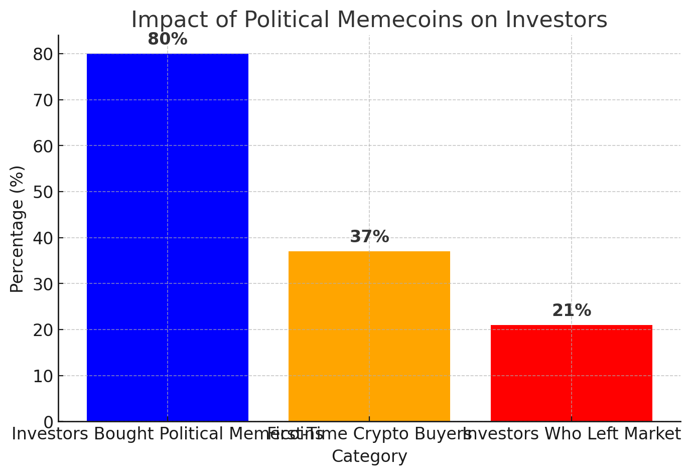 $TRUMP coin $LIBRA​ coin