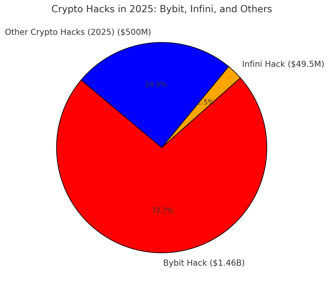 hack⁤ ngân hàng stablecoin