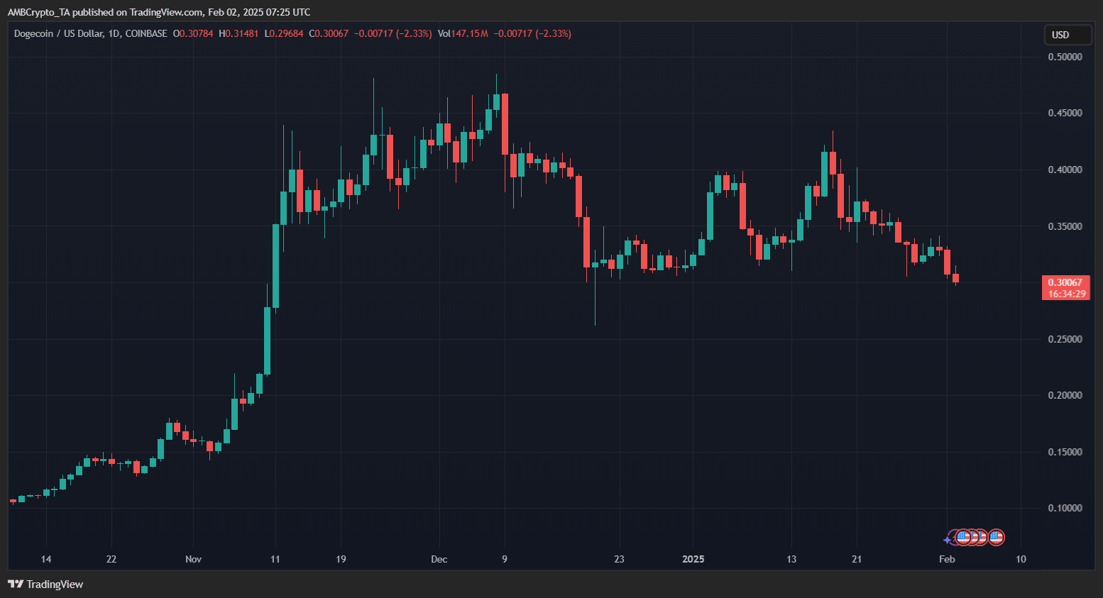 Dogecoin‍ ETF Rumors ⁤Spark Investor Optimism: Could⁣ DOGE Hit $1 Soon? 