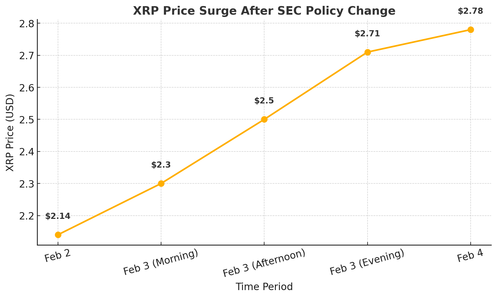 XRP Skyrockets 20% Overnight! Did the SEC Just Admit Defeat?