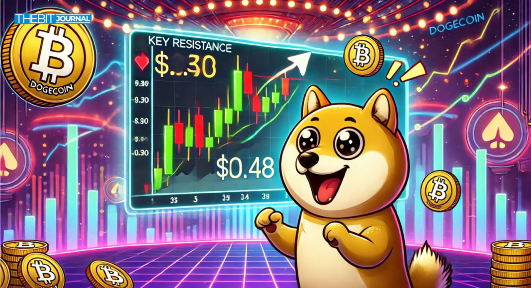 Dogecoin Warning: These Key Signals Indicating A Possible Price Surge – The Bit Journal