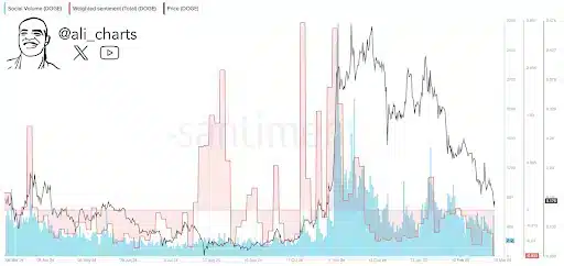 Dogecoin ‌Whales Accumulate Amid Market‌ Dip:⁤ A Rally ​to $0.50?