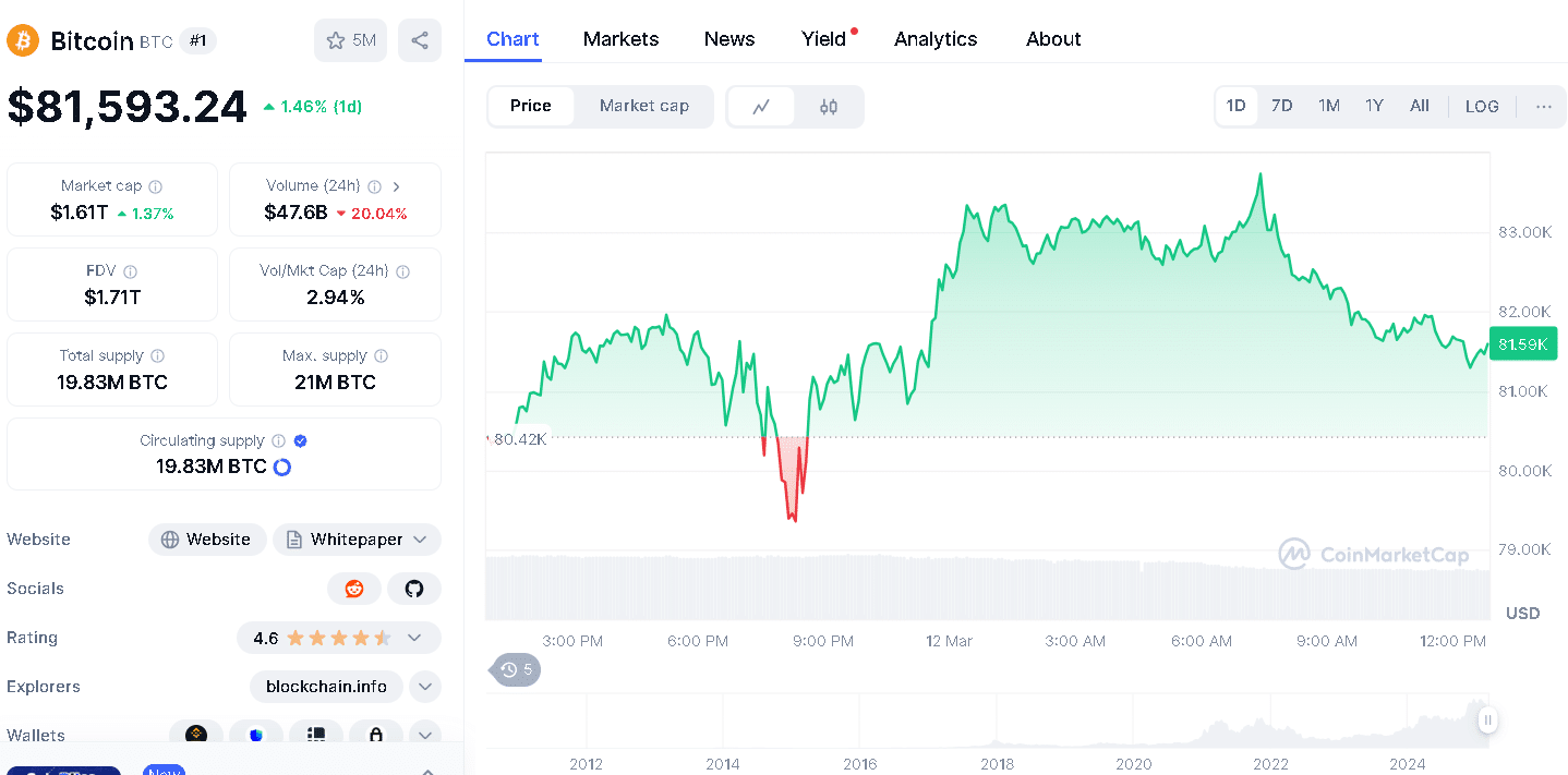 Giá Bitcoin