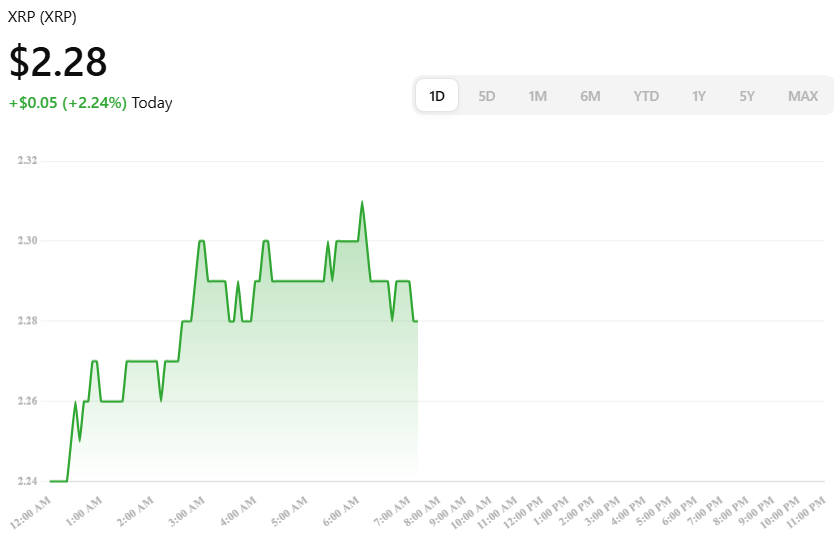 Giá XRP 10 USD