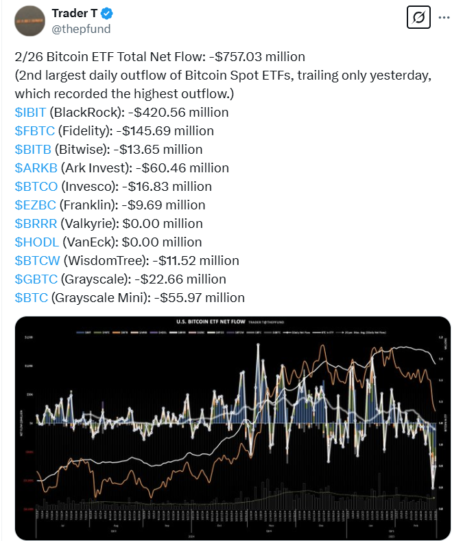 Bitcoin​ ETFs