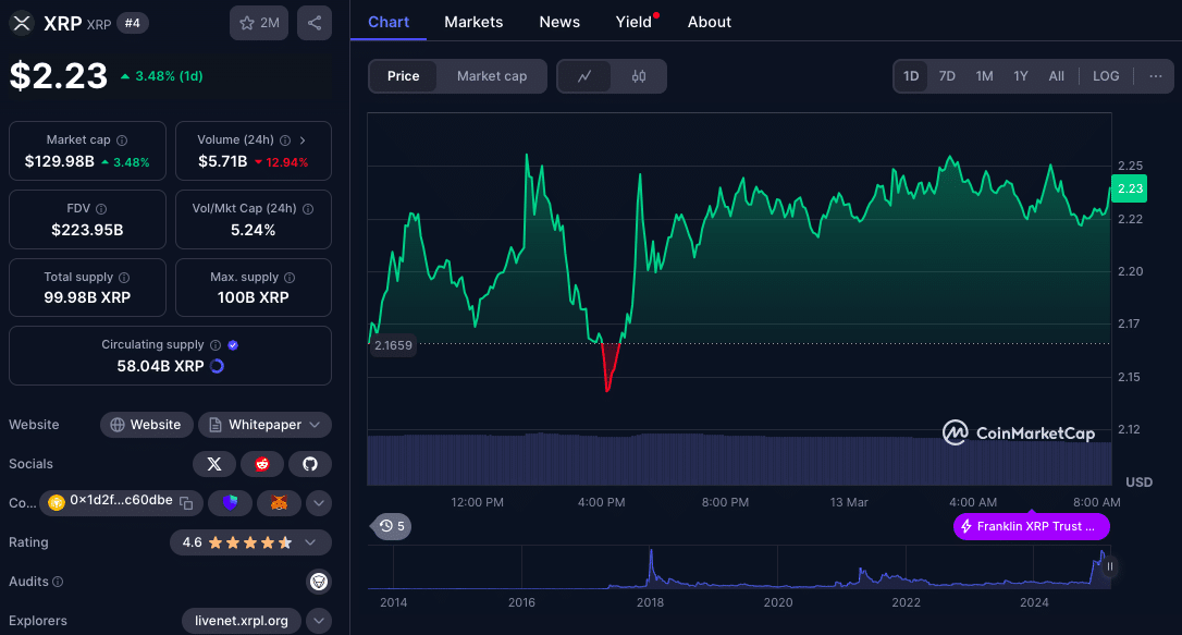 Ripple-SEC case