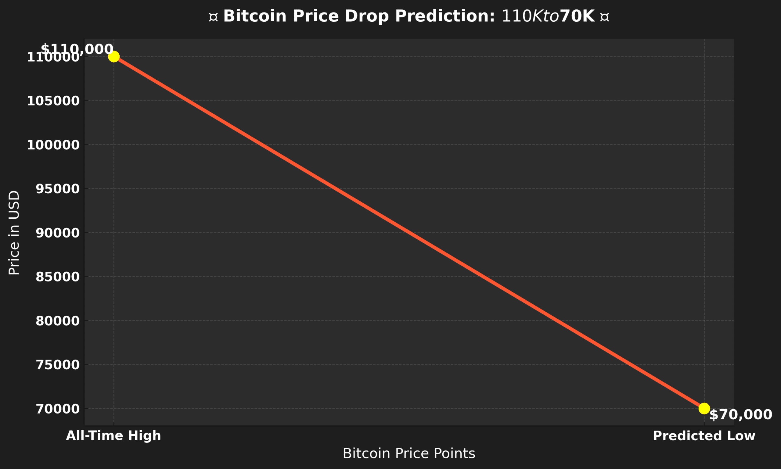 Giá Bitcoin