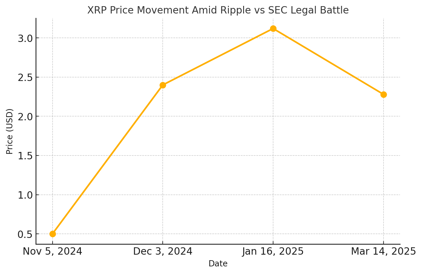 Ripple market