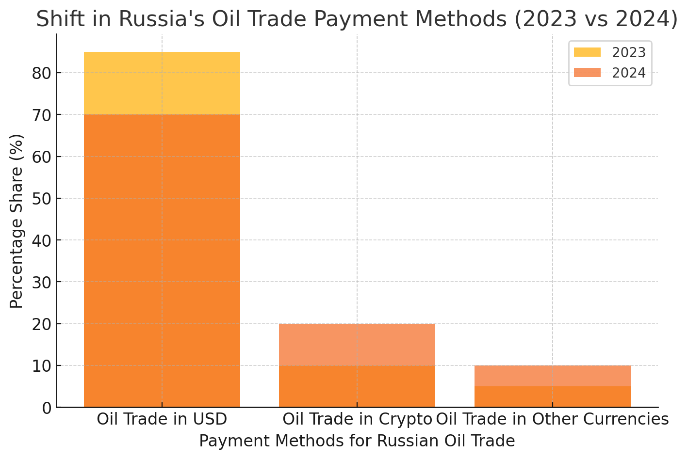 Sanctions‌ Russia