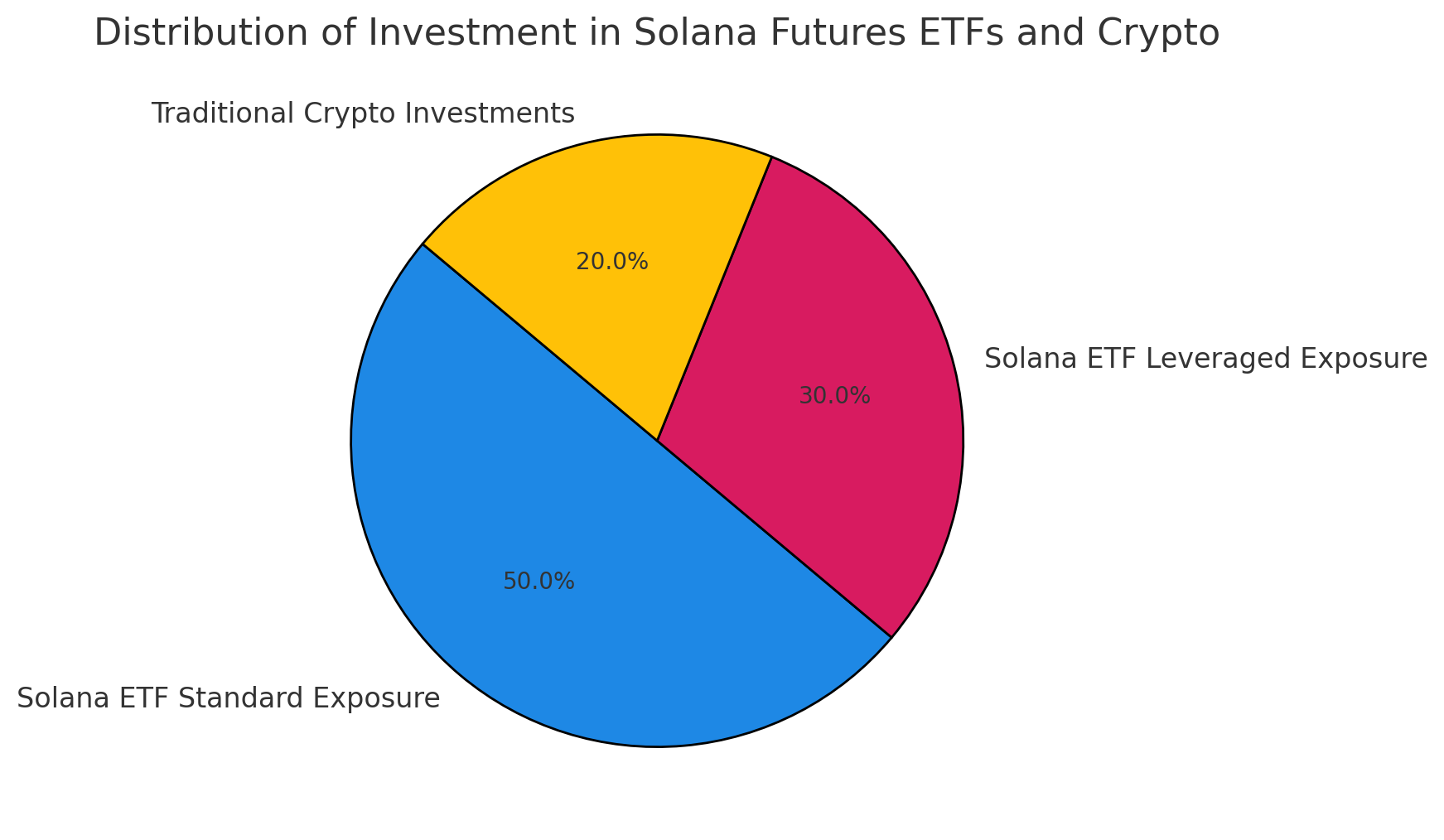 Các ETF Solana