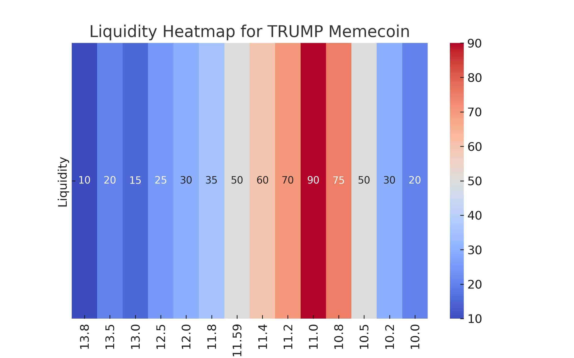 TRUMP Memecoin Liquidity Heatmap