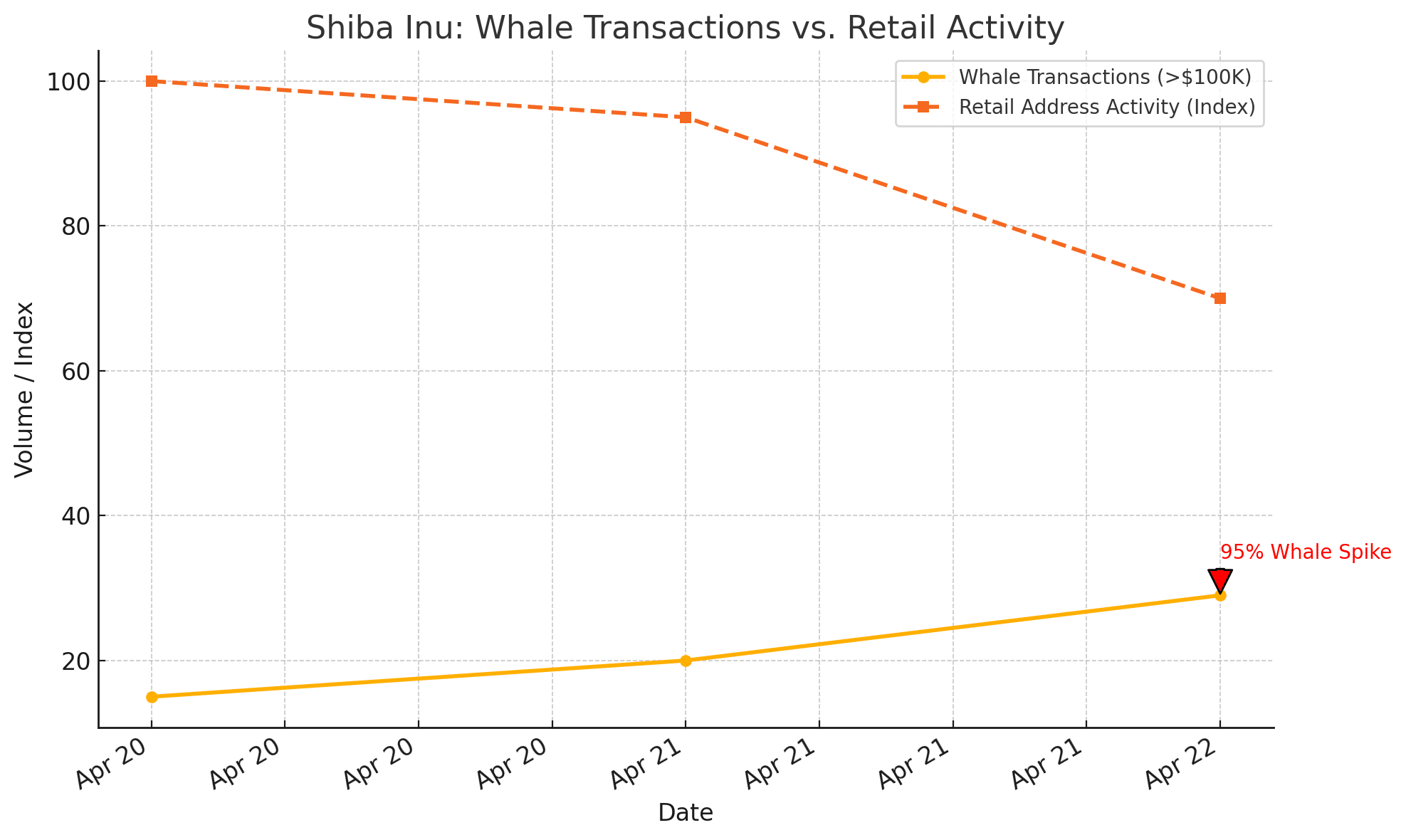 SHIB technical analysis April 2025