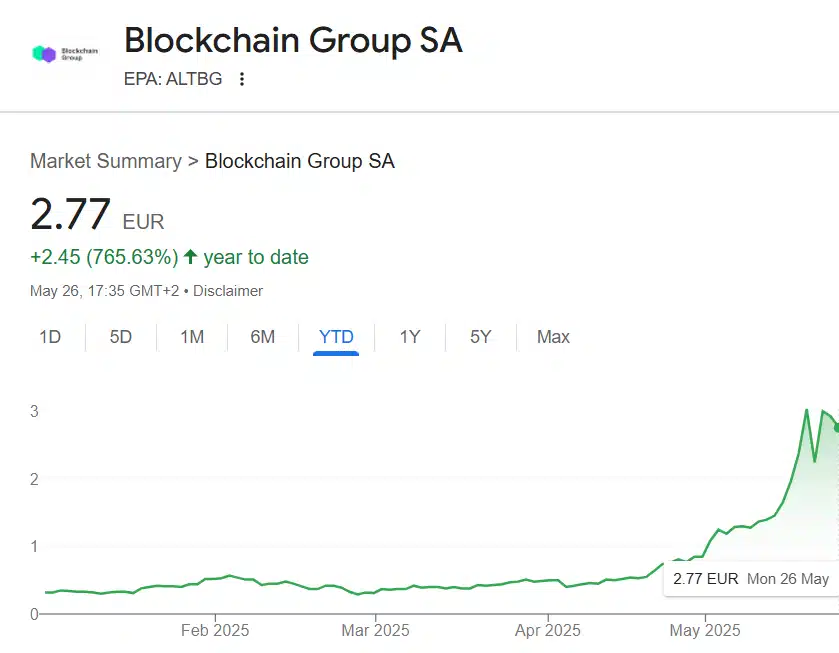 The Blockchain Group Bitcoin Acquisition