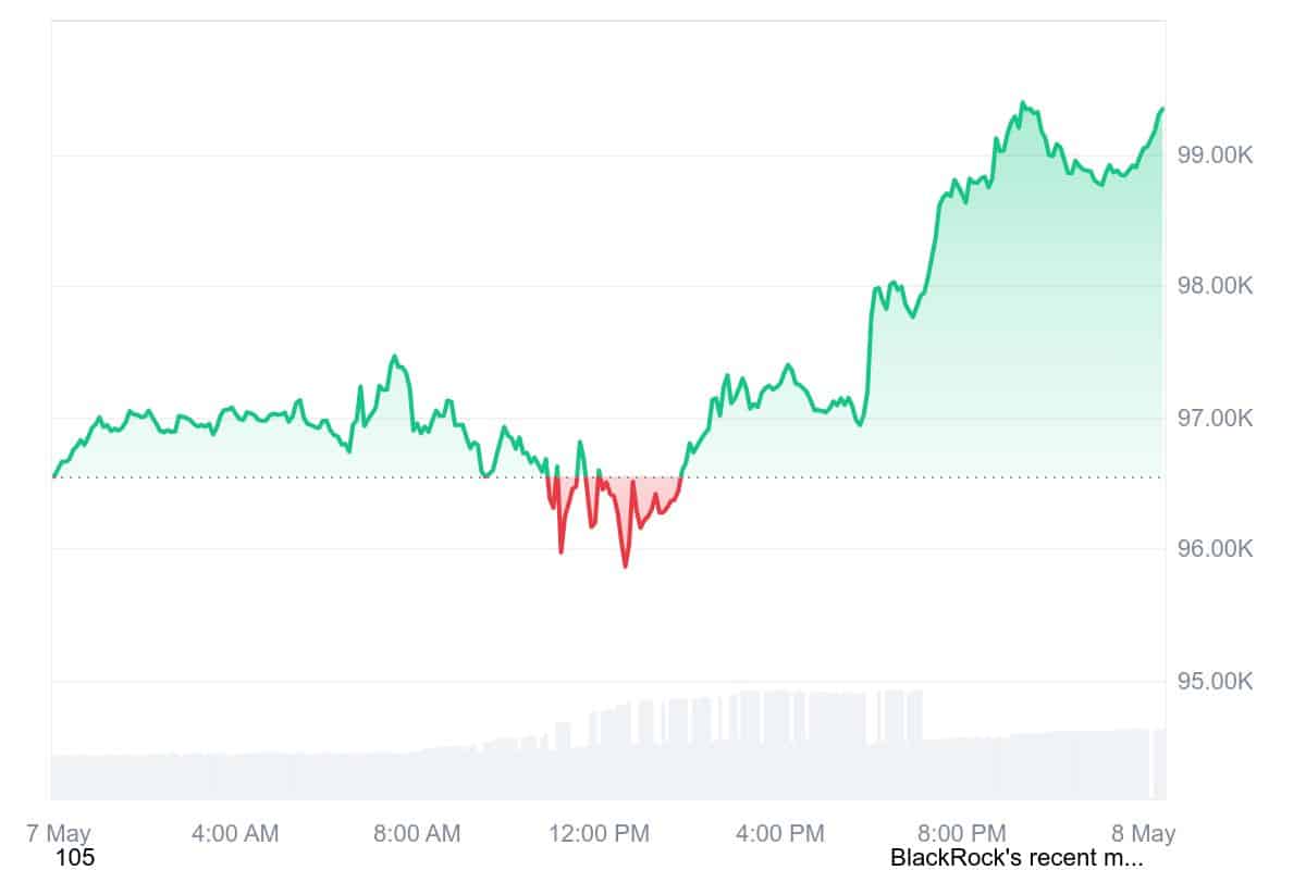 Arthur‍ Hayes​ dự đoán​ Bitcoin sẽ đạt 150K USD vào‌ năm 2025