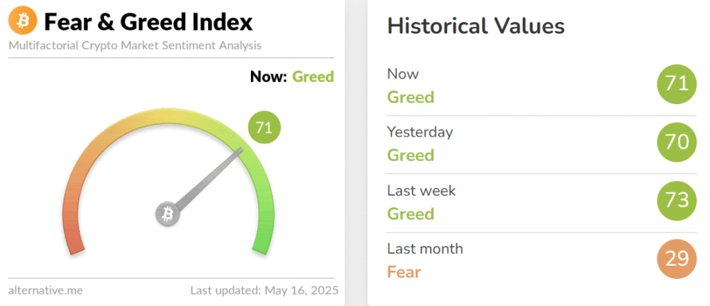 Crypto Fear and Greed
