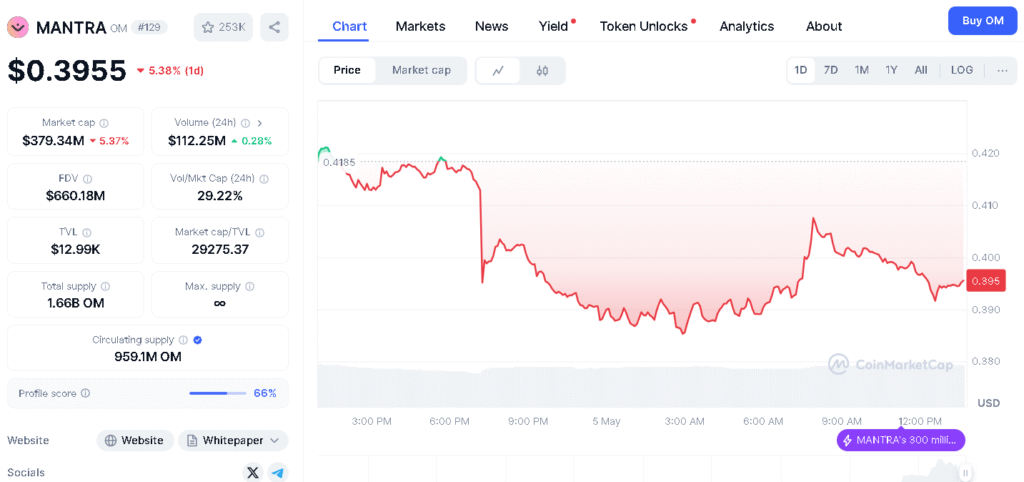 Mantra Price ⁣ 
