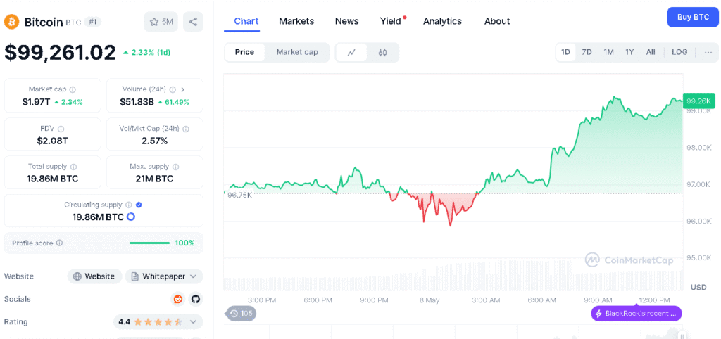 Giá Bitcoin