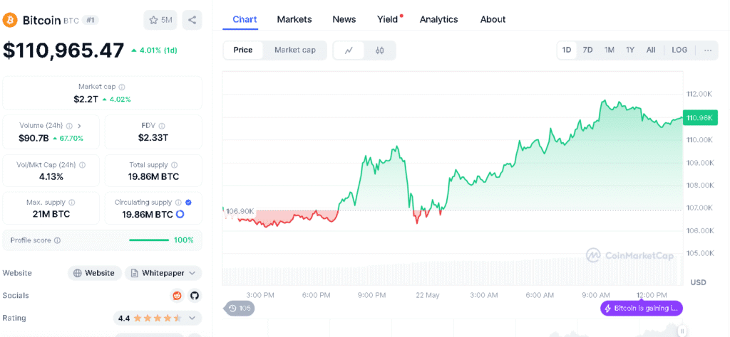 ETF​ Inflow