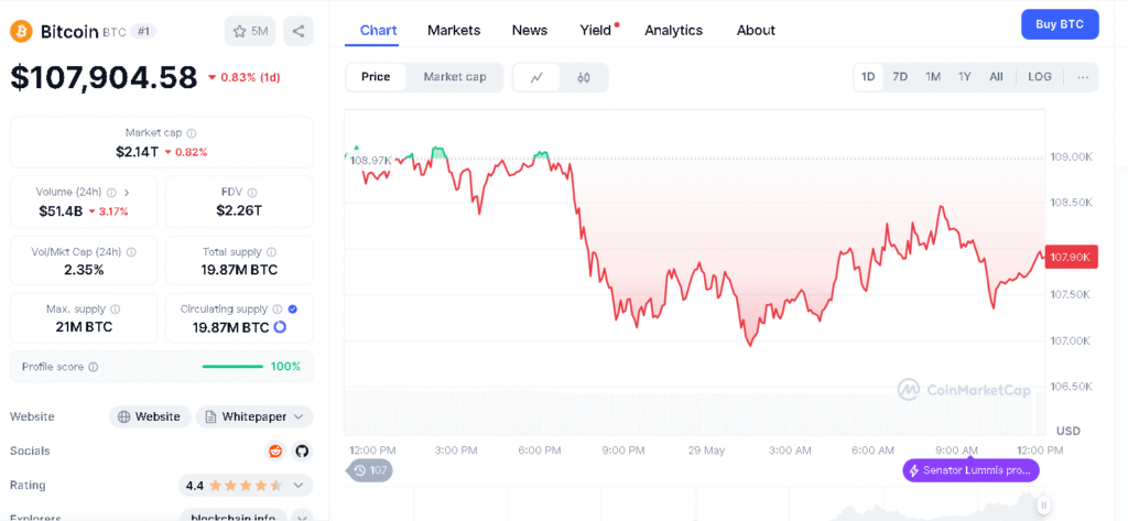 Giá Bitcoin