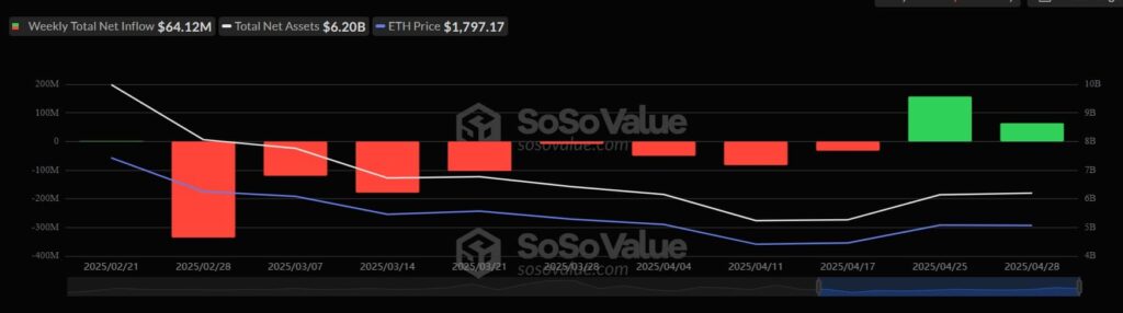 Ethereum Eyes $2K After Record Activity and ETF Rebound 9 Ethereum ETH Analysis