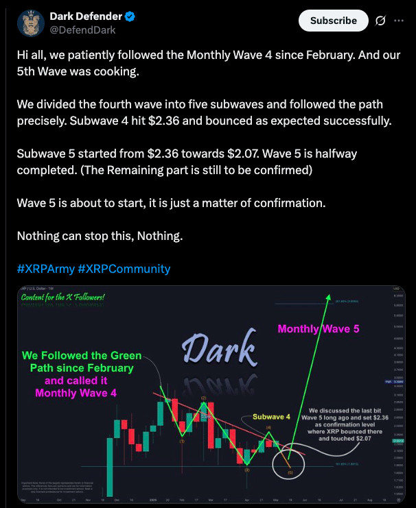 XRP Price Eyes ⁣Key Breakout as Analysts Point to $6 ⁤Target