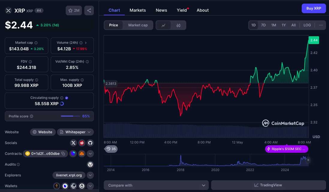 XRP Price Eyes Key Breakout as Analysts Point to $6 Target