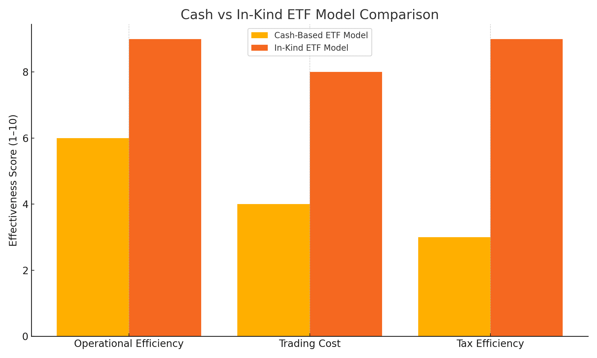 SEC crypto ETF proceedings
