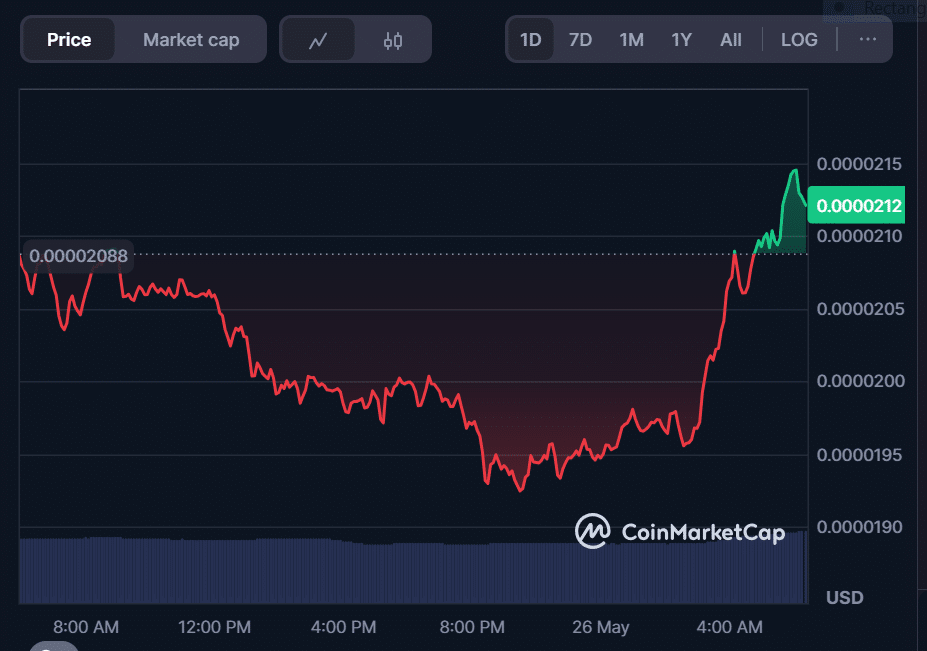 Bonk Price Prediction: BONK Could 3x By Year-End – But Troller Cat’s Explosive Stage 6 Presale and Game Center Might Steal the Spotlight