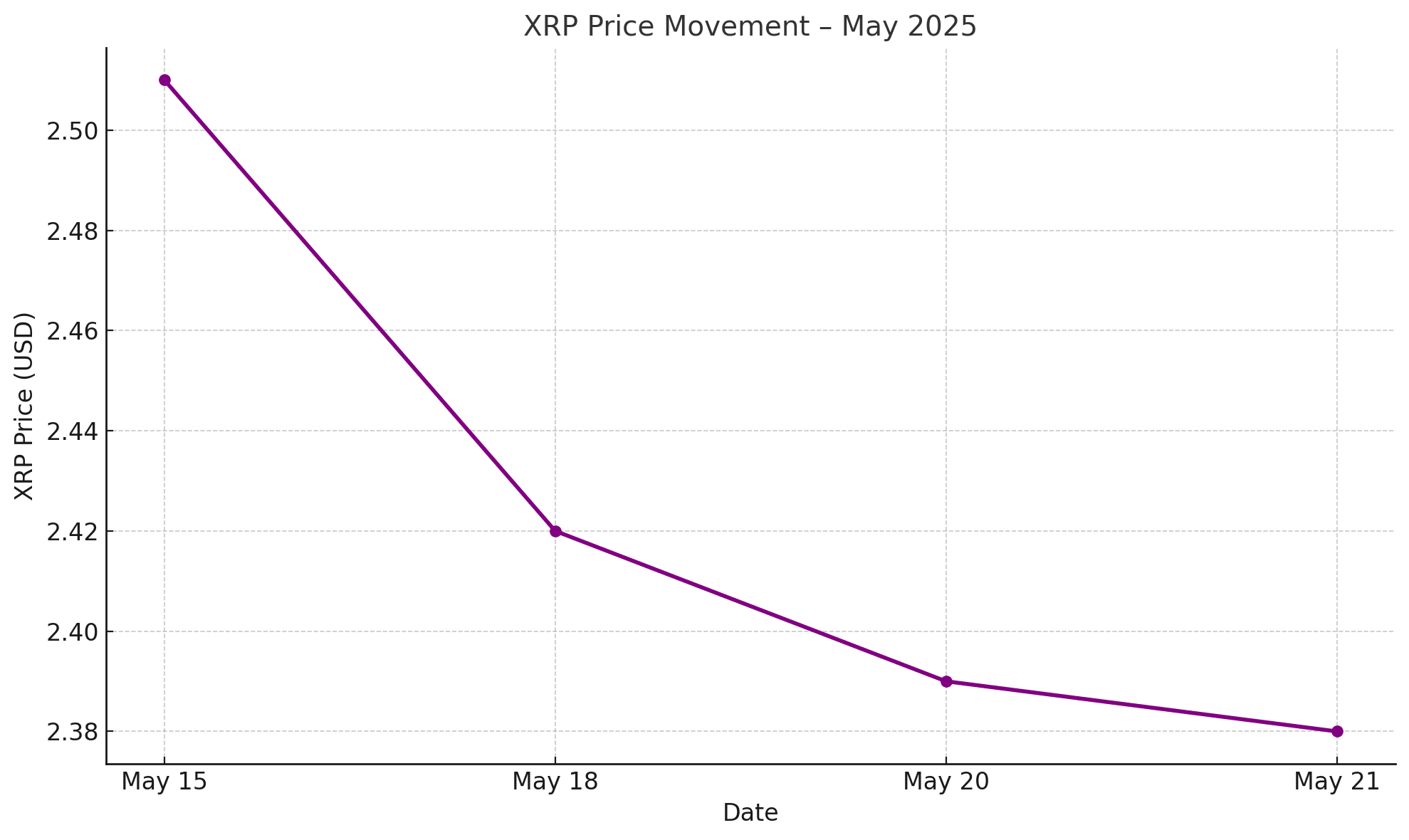Sự trì hoãn ETF XRP