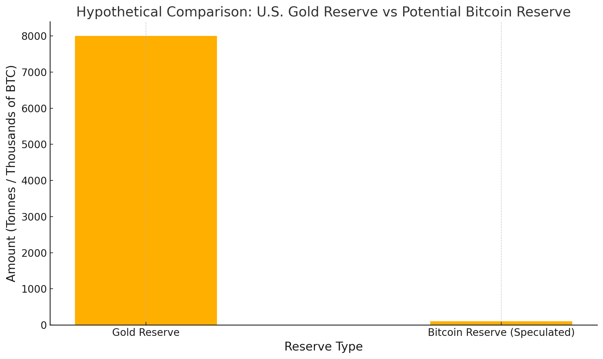 Kế hoạch quỹ Bitcoin của⁣ Trump