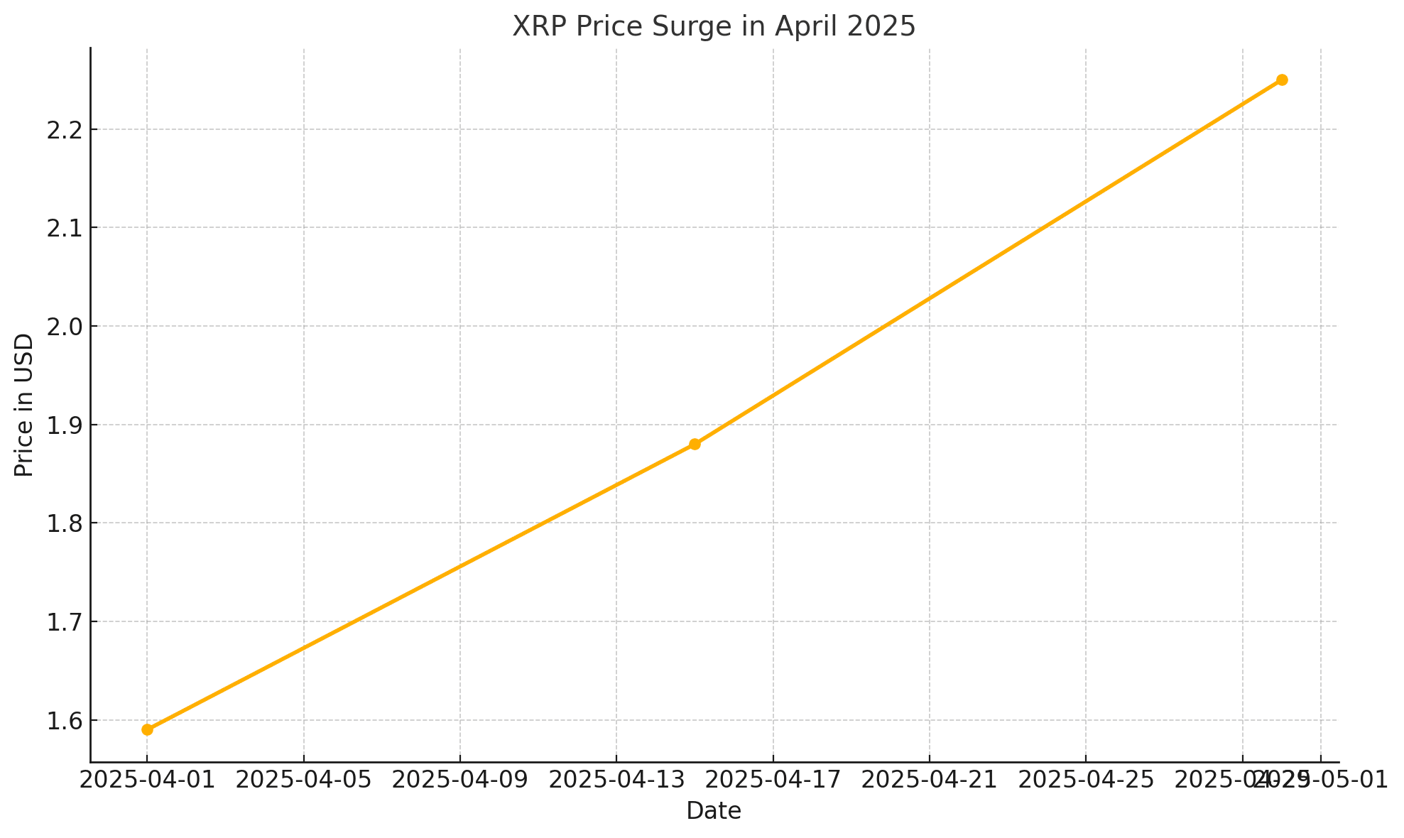XRP ETF
