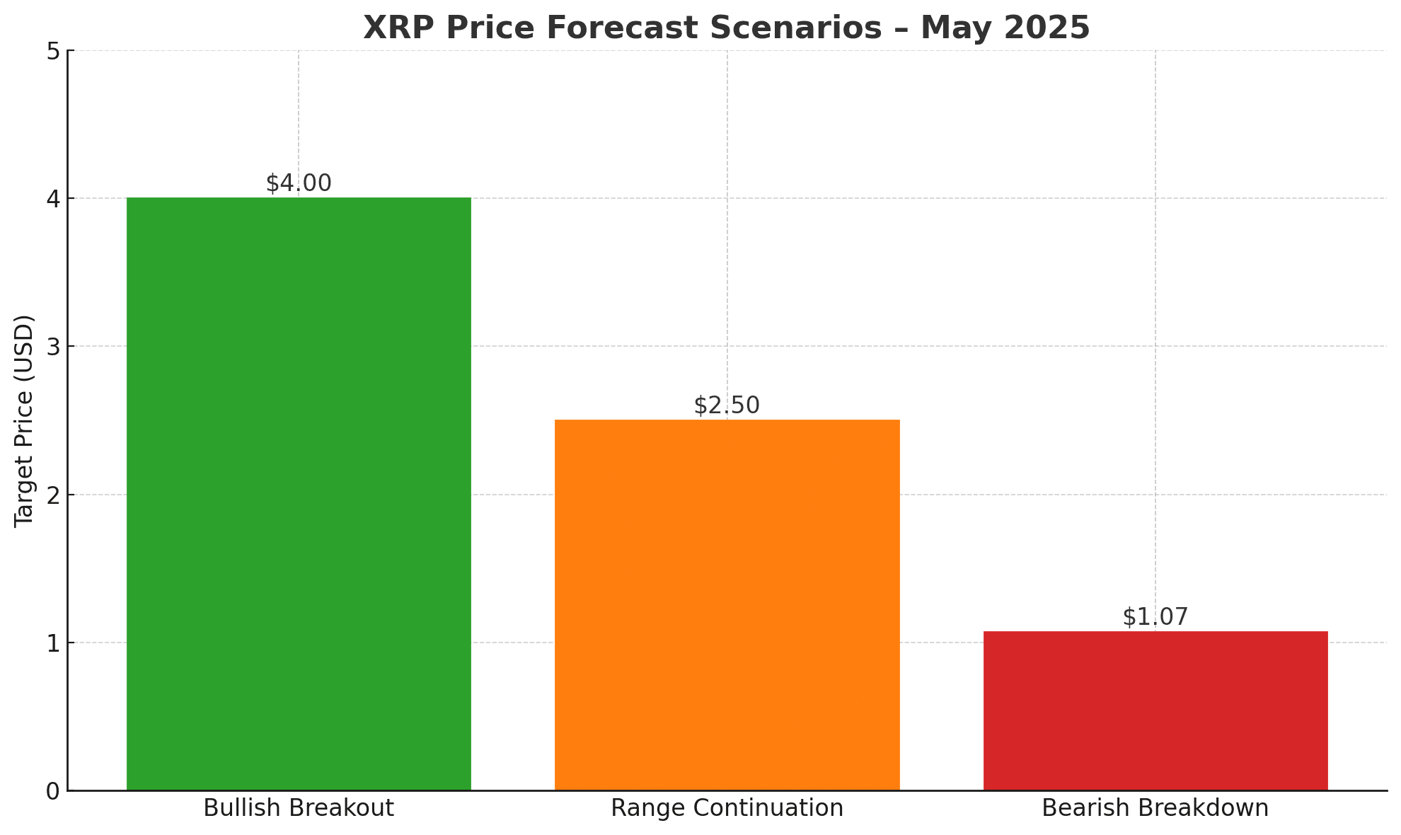 XRP ETF news 2025