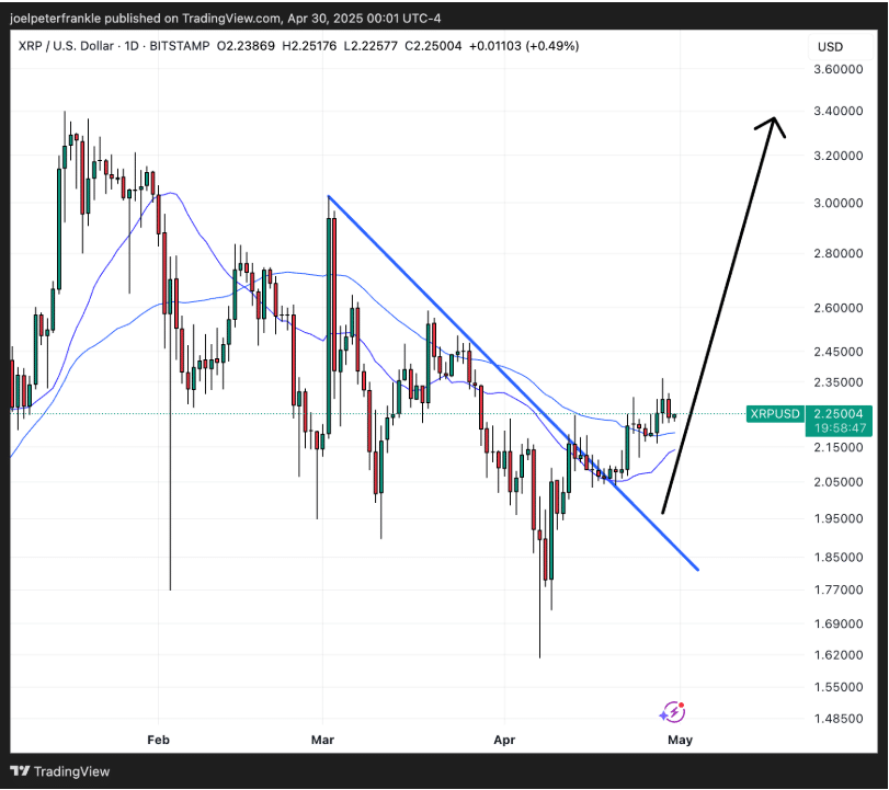 Ripple SEC case XRP to‍ $10 