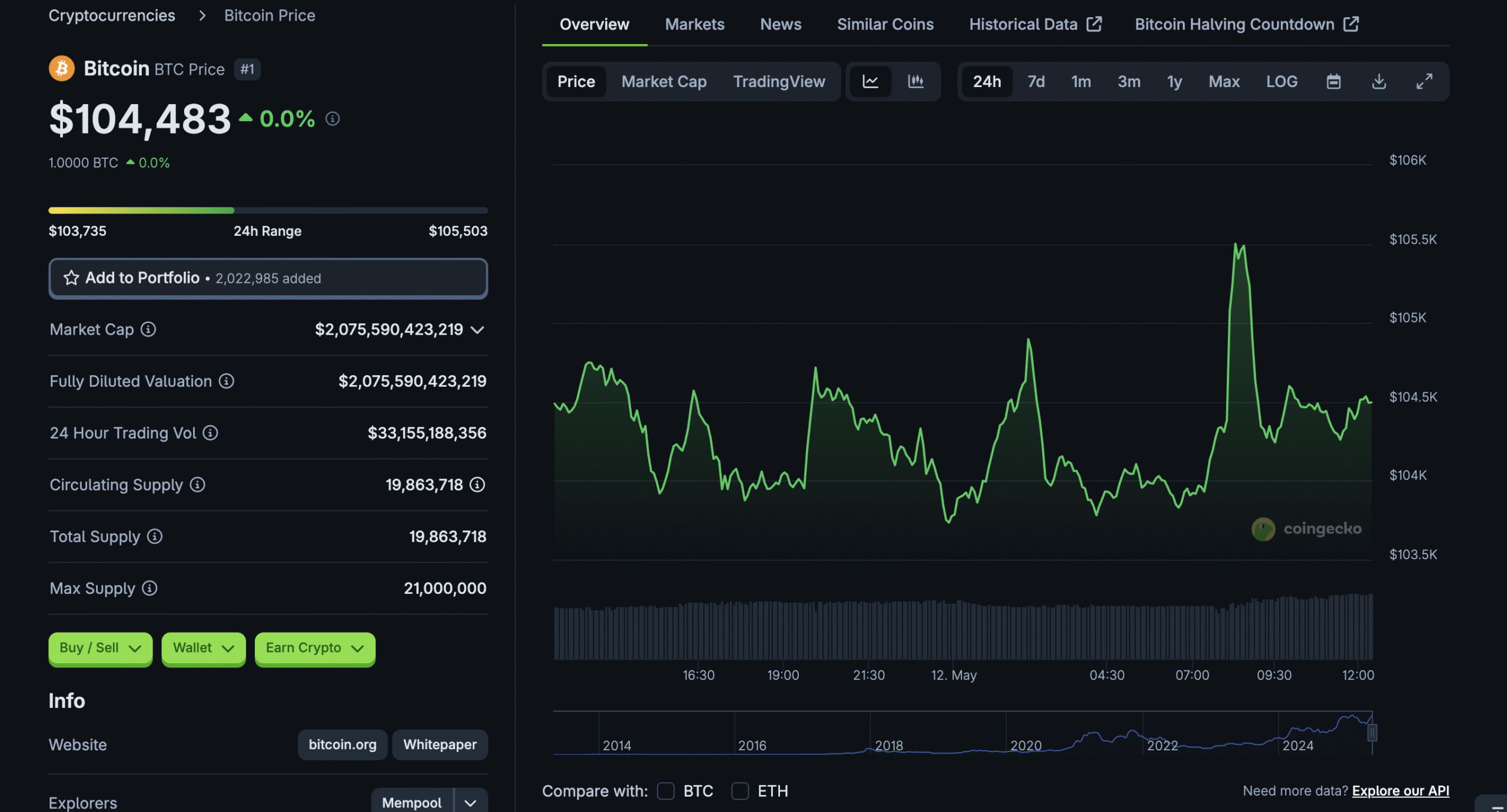 Giá Bitcoin