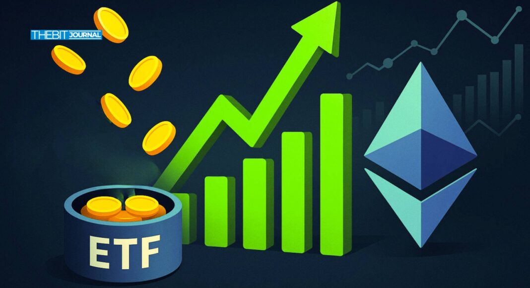 Ethereum ETFs Surge as ETH Open Interest Hits $40B